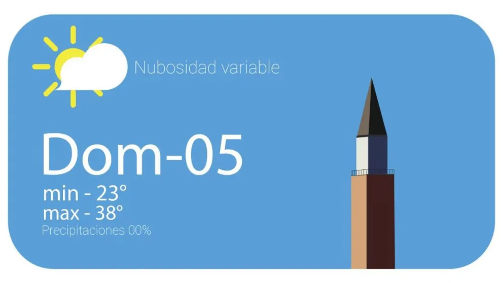 El calor no dará tregua este domingo