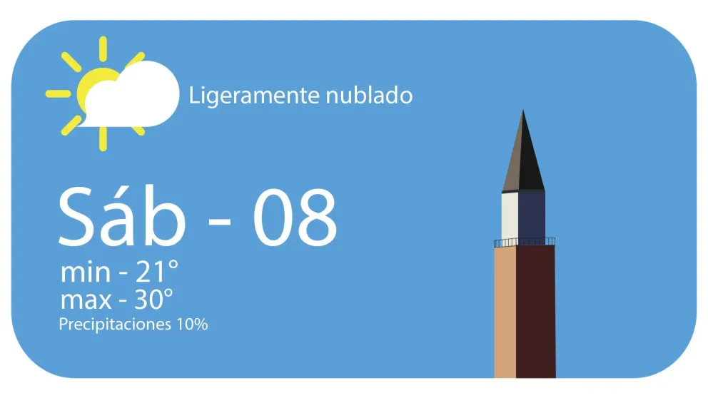 Sábado: lluvias por la mañana y nublado el resto de la jornada