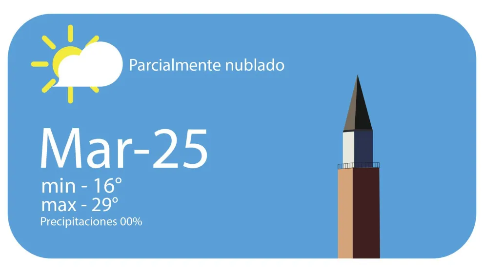 Martes agradable para terminar el fin de semana XL