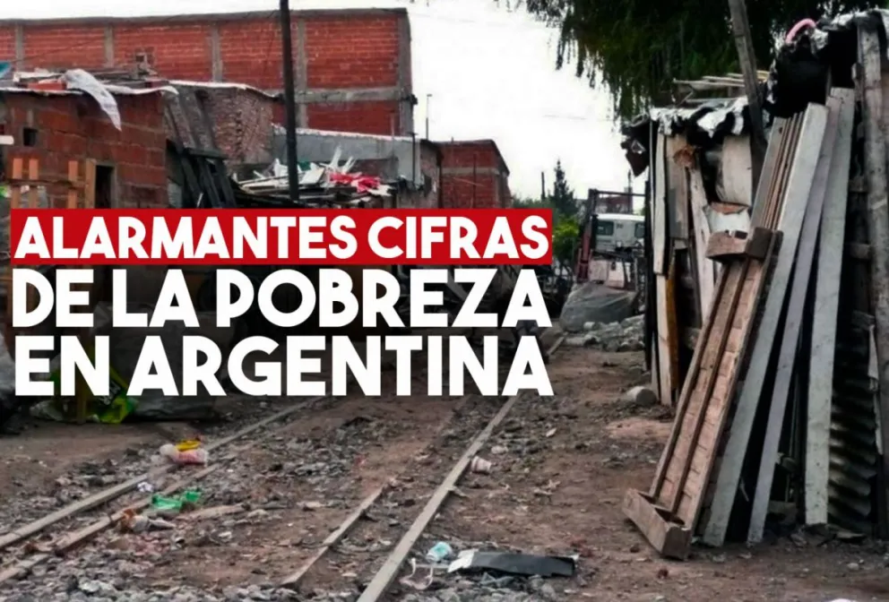 La pobreza subió seis puntos en 2019