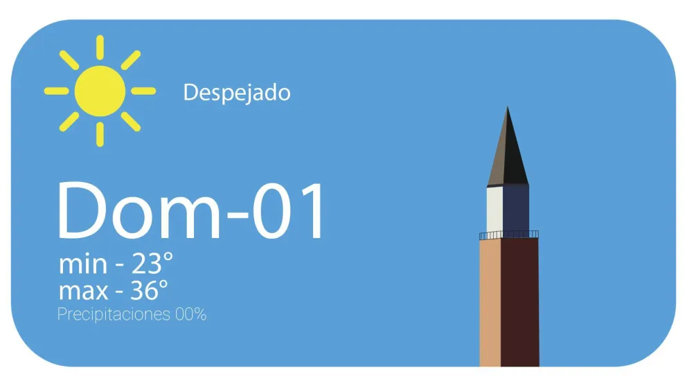 Marzo inicia con un domingo caluroso