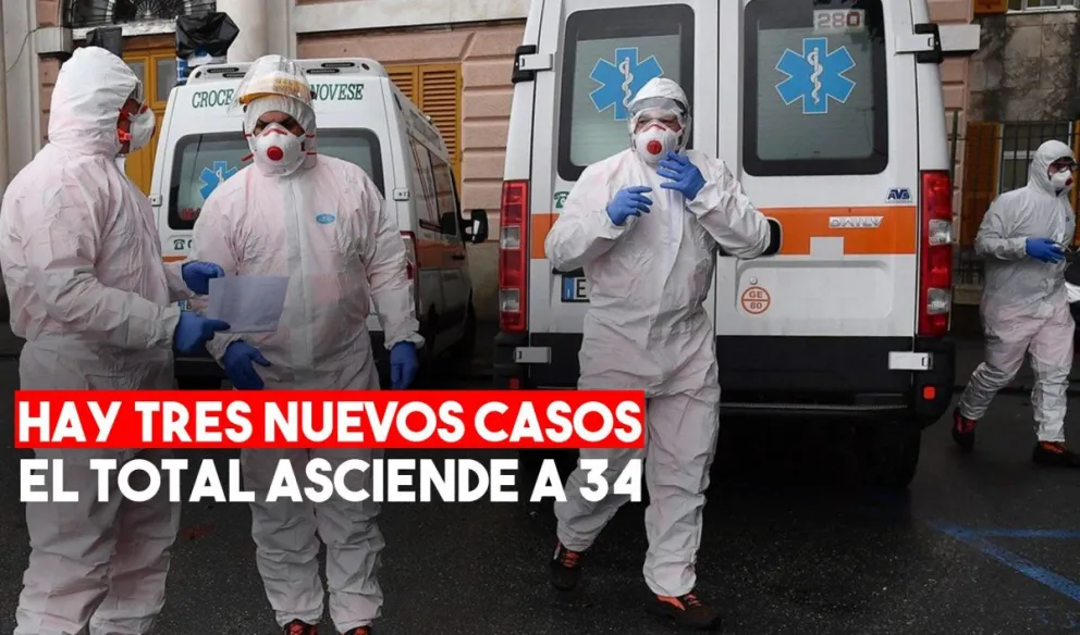 Coronavirus: confirman tres nuevos casos y la lista llega a 34