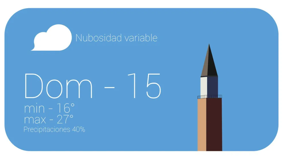 El clima nos dará un respiro este domingo