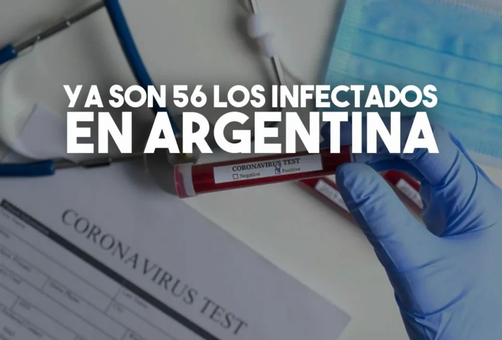 Coronavirus: confirmaron once nuevos casos y el total asciende a 56