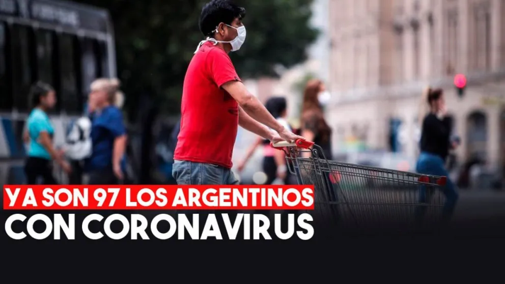 Confirman 19 nuevos casos y ya son 97 los infectados de coronavirus en Argentina