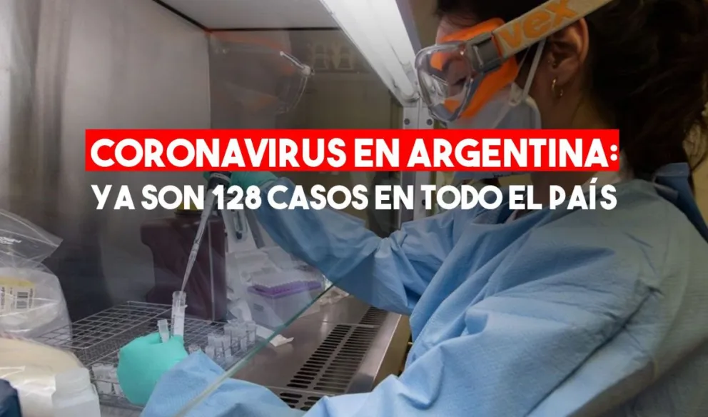 Confirmaron 31 nuevos casos de coronavirus en la Argentina y el total asciende a 128