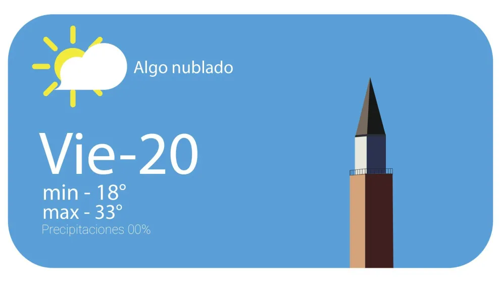 La semana termina cálida