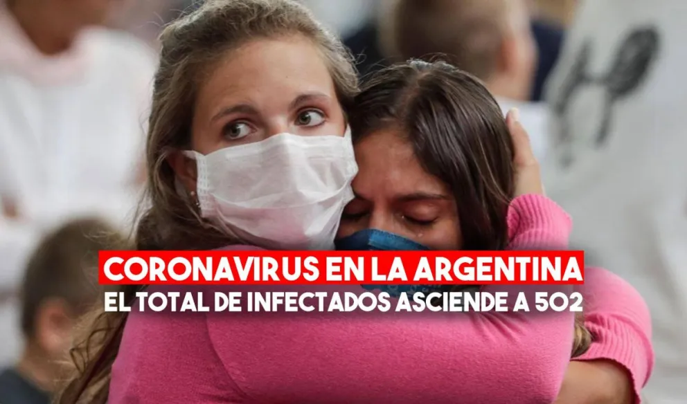 Confirmaron 117 nuevos casos de coronavirus en la Argentina y el total de infectados asciende a 502
