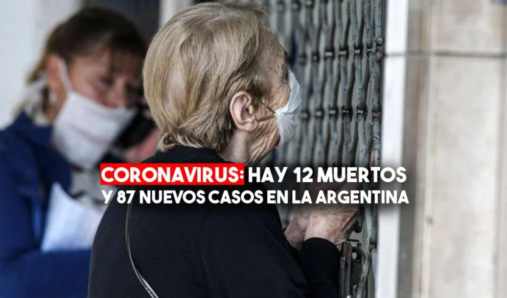 Confirmaron 4 nuevas muertes por coronavirus en la Argentina y el total de víctimas fatales asciende a 12