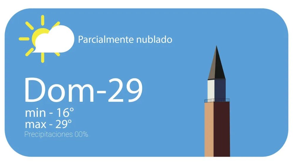 Domingo de temperaturas ideales para disfrutar quedándote en casa