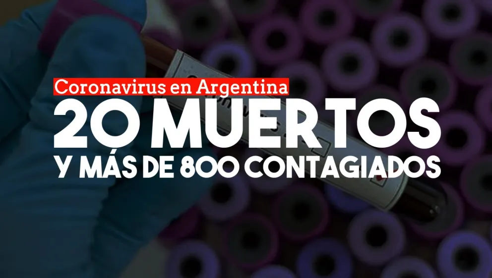 Coronavirus: hay 75 nuevos casos y la cifra de muertos asciende a 20