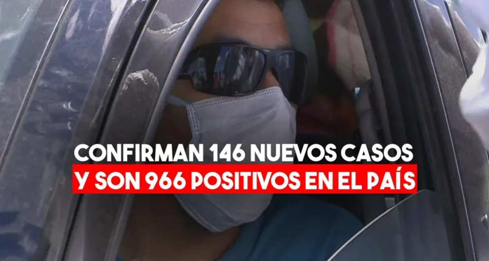 Coronavirus en la Argentina: 146 casos positivos nuevos y llegan a 966 las personas infectadas en el país