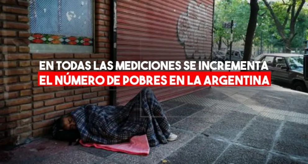 La pobreza aumentó al 35,5% en 2019