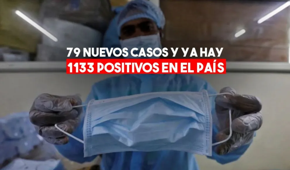 Confirmaron 79 nuevos casos de coronavirus en la Argentina y el número de infectados es de 1.133