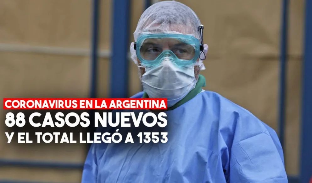 Coronavirus: confirmaron 88 nuevos casos en la Argentina y hay 42 muertos