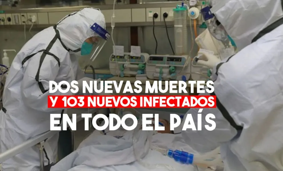 Dos muertes y 103 nuevos infectados en todo el país