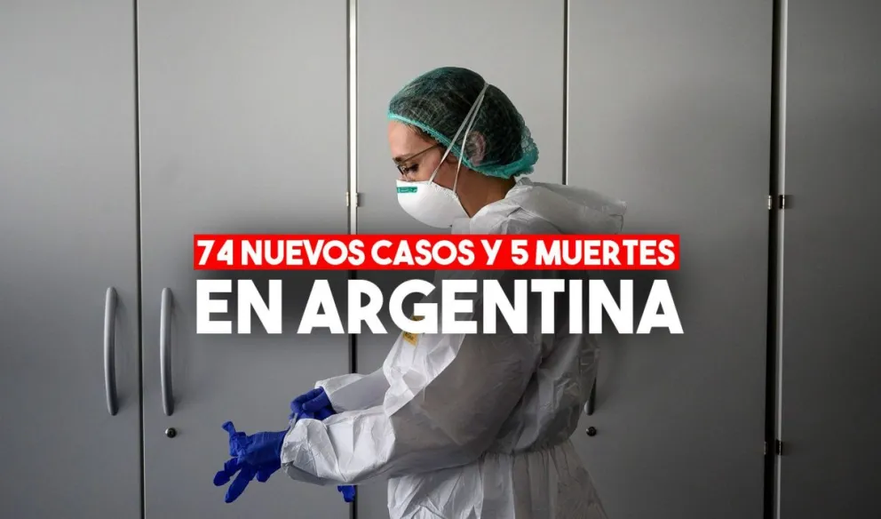 Confirmaron cinco nuevas muertes y 74 casos de coronavirus en la Argentina