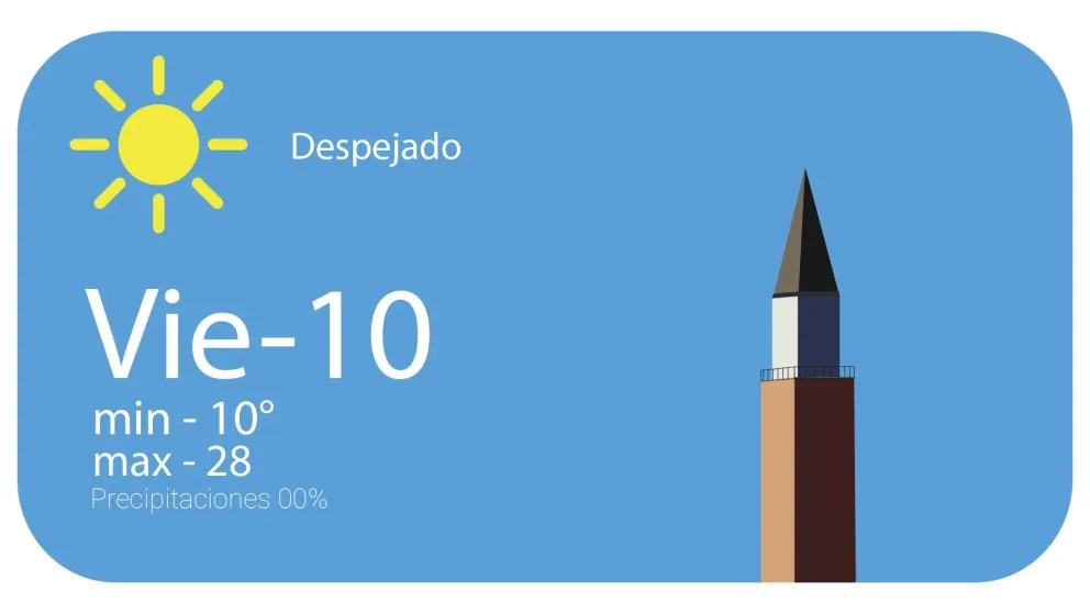 Viernes Santo: jornada agradable de otoño