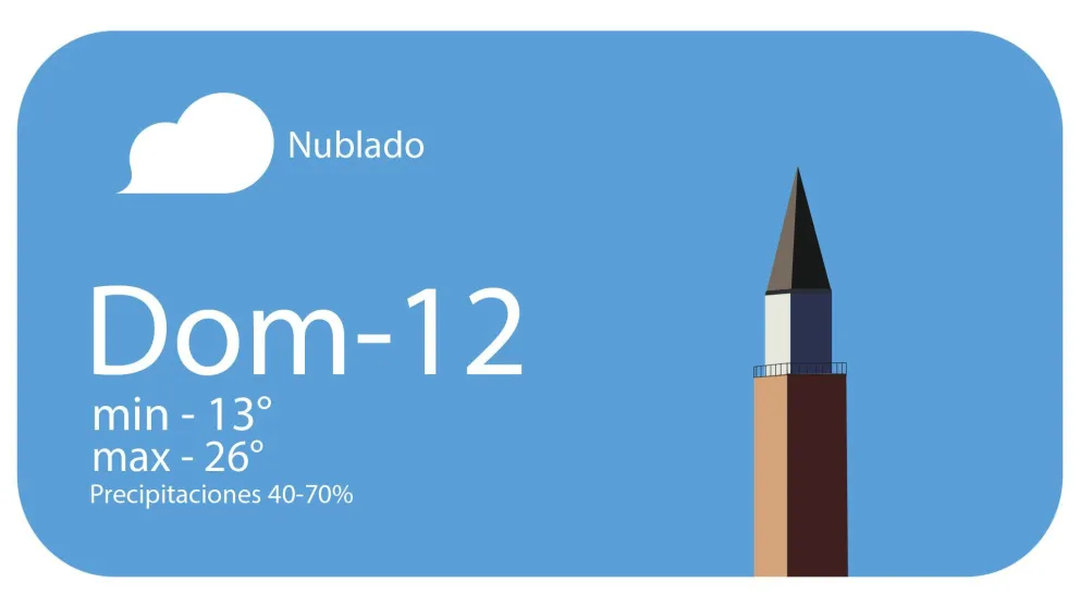 Pascua agradable, ¿y con lluvias?
