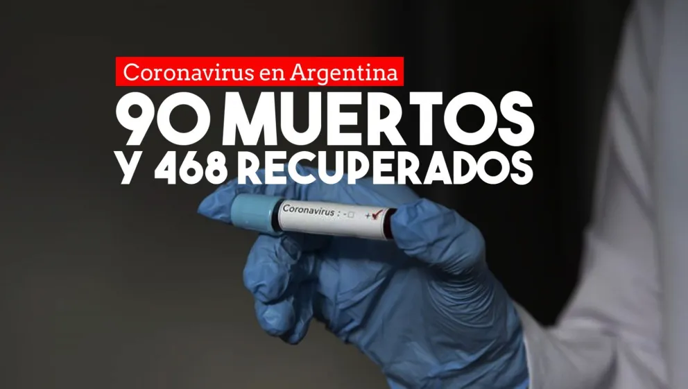 Una mujer de 65 años murió y son 90 los fallecidos en Argentina