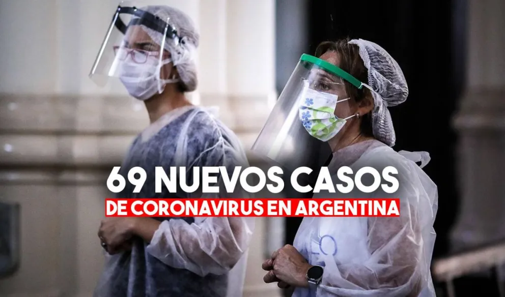 Confirmaron tres nuevas muertes y 69 casos de coronavirus en la Argentina