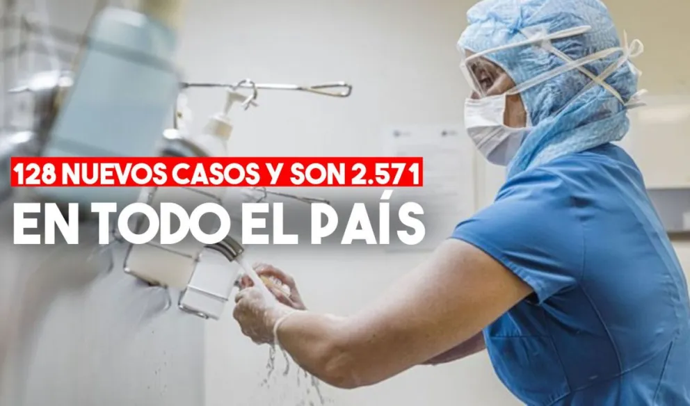 Coronavirus en la Argentina: confirmaron siete muertes y 128 casos nuevos