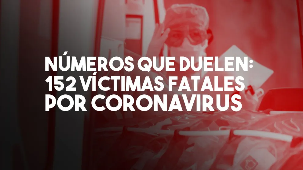 Falleció un hombre de 82 años y ya son 152 las víctimas fatales por Covid-19