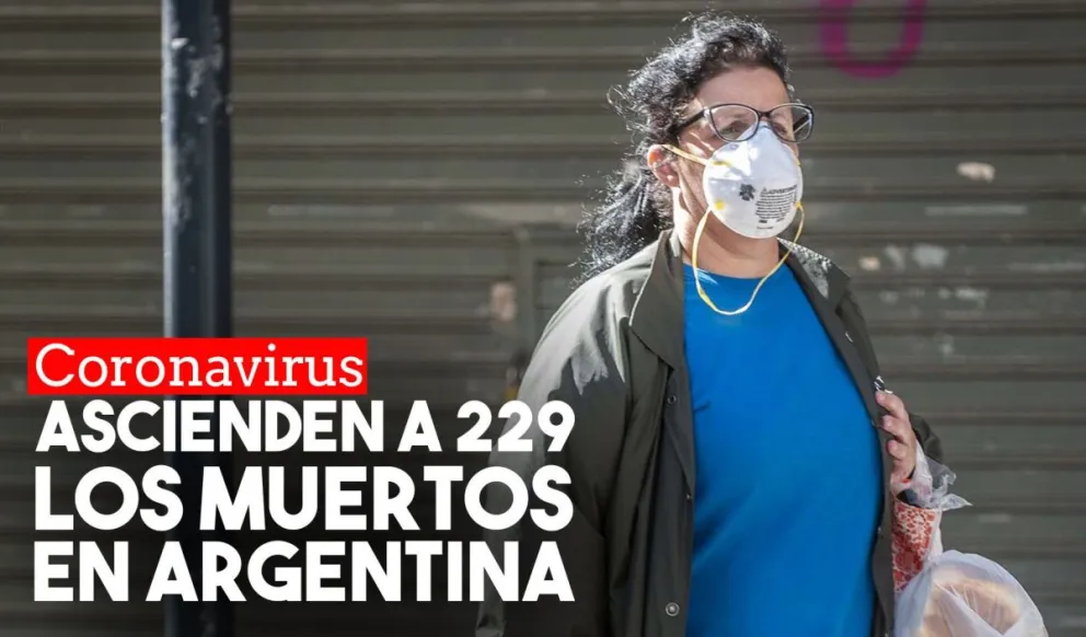 Confirmaron 4 víctimas más por coronavirus y el total asciende a 229