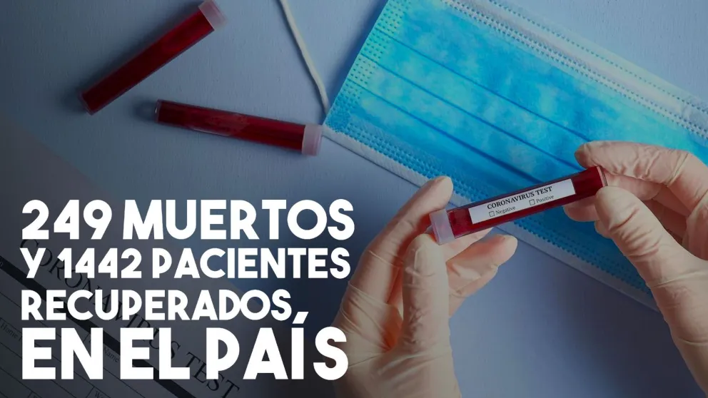 Hay 249 muertos y 1442 pacientes recuperados