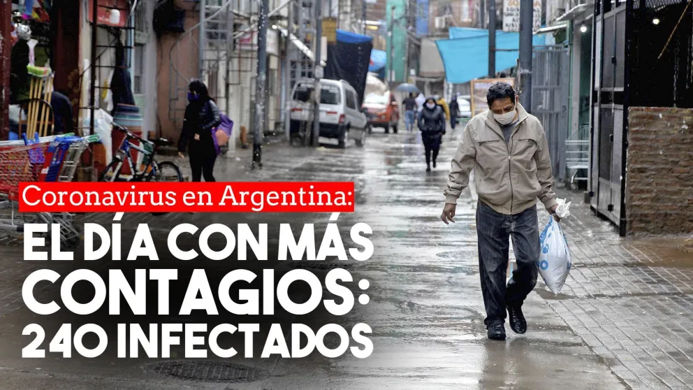 Con 240 nuevos infectados, Argentina tuvo el día con más casos confirmados