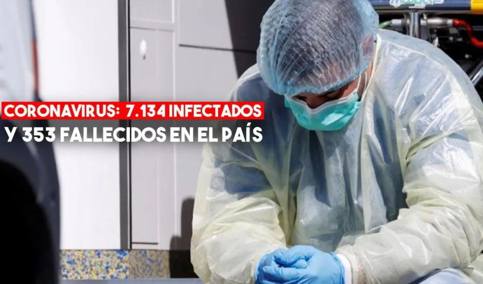 Coronavirus en la Argentina: hubo 24 muertes y 255 contagiados en un día