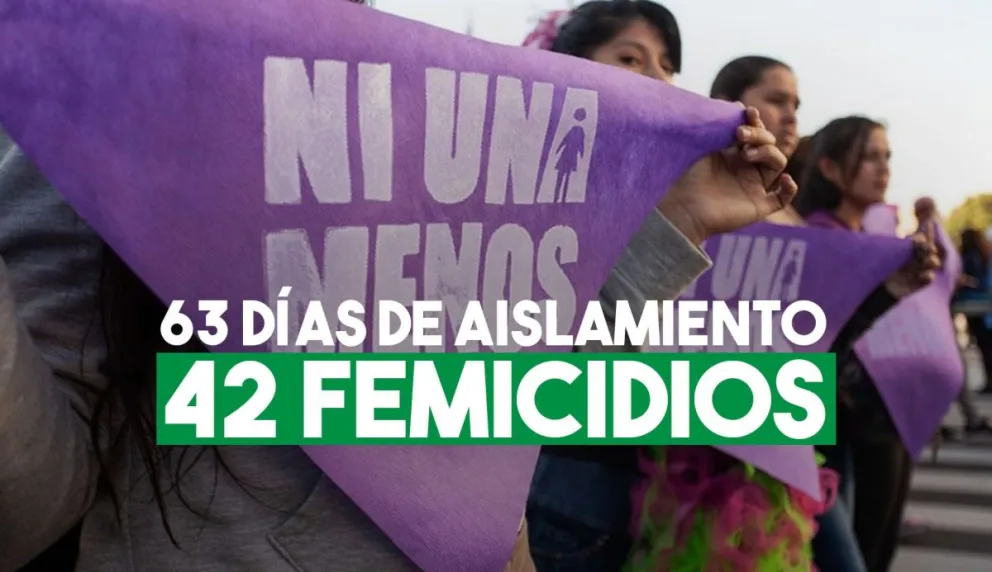 En 63 días de aislamiento hubo 42 femicidos