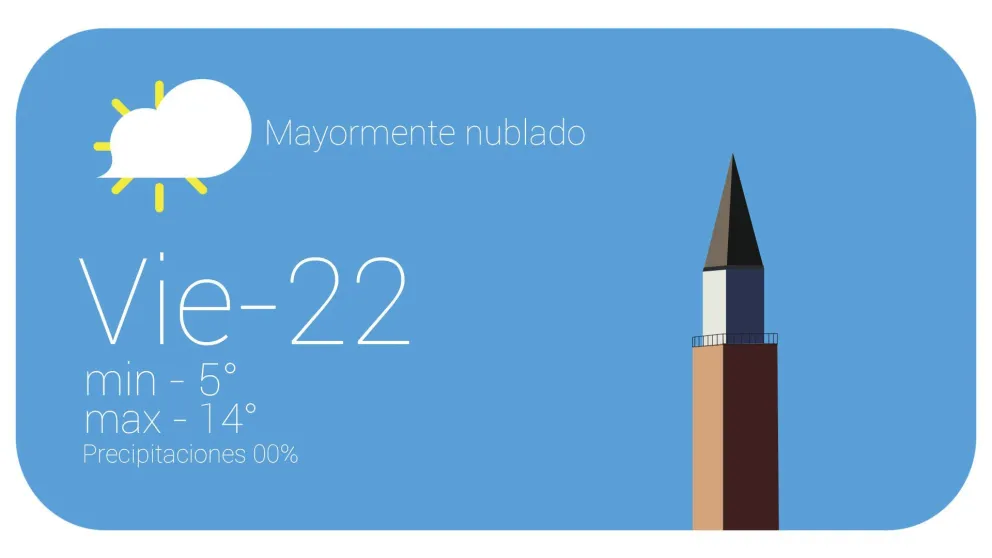 Sin lluvias pero con frío: así termina la semana