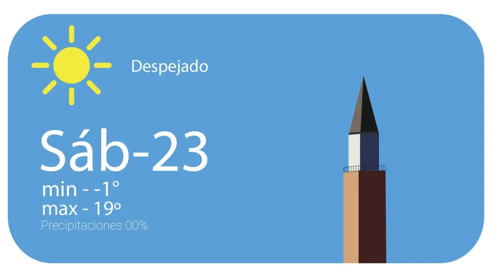 Sábado bajo cero