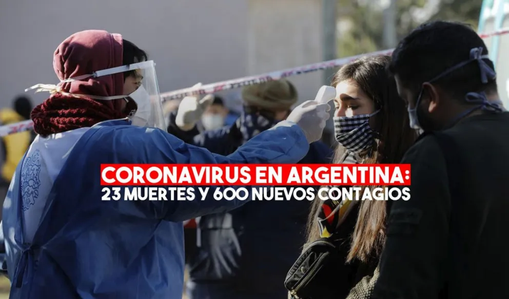 Coronavirus en la Argentina: con 600 nuevos casos, son 13.228 los infectados y 490 los muertos