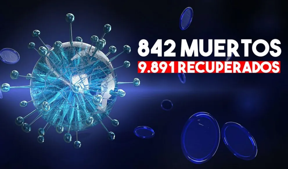 Coronavirus: ya son 842 las víctimas fatales en Argentina