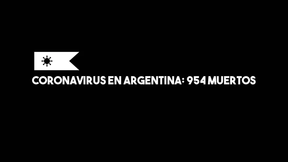 Se reportaron seis nuevas muertes y ya son 954 las víctimas fatales por coronavirus