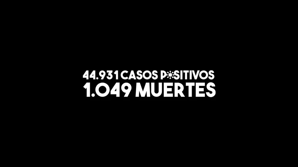Otras seis personas murieron y suman 1049 las víctimas fatales en el país