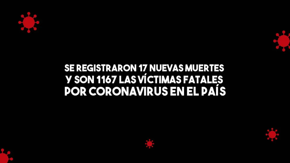 Se registraron 17 nuevas muertes y son 1167 las víctimas fatales por coronavirus en el país