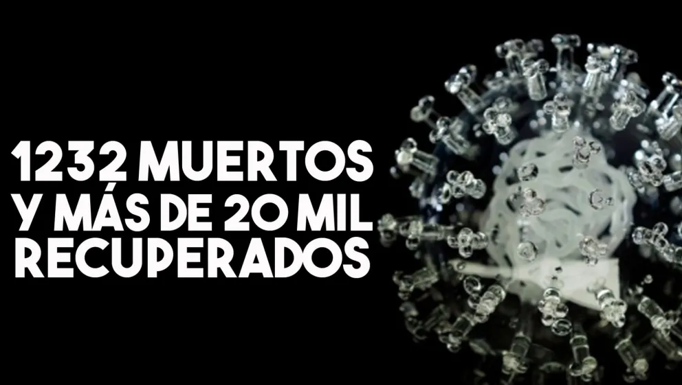 Confirmaron 26 nuevas muertes y el total de víctimas fatales asciende a 1232