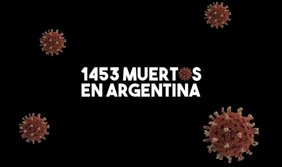 Coronavirus en Argentina: Confirman 16 nuevas muertes y el total de víctimas asciende a 1453