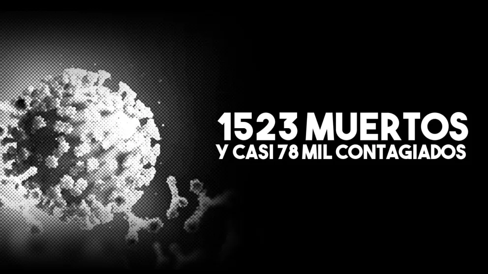 Murieron 16 personas y suman 1523 las víctimas fatales en Argentina