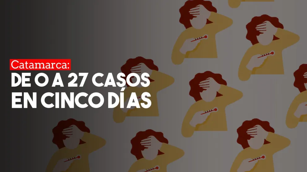 Catamarca extendió la fase 1 por un brote de casos de coronavirus