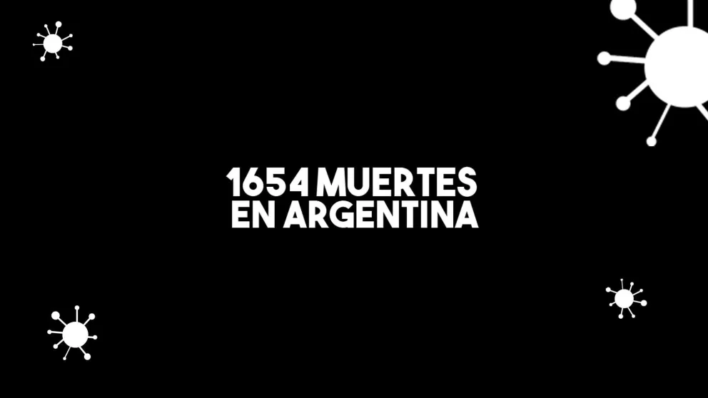 Coronavirus: Argentina superó las 1600 muertes