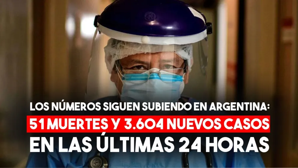 Argentina: en las últimas 24 horas hubo 51 muertes y 3.604 nuevos casos
