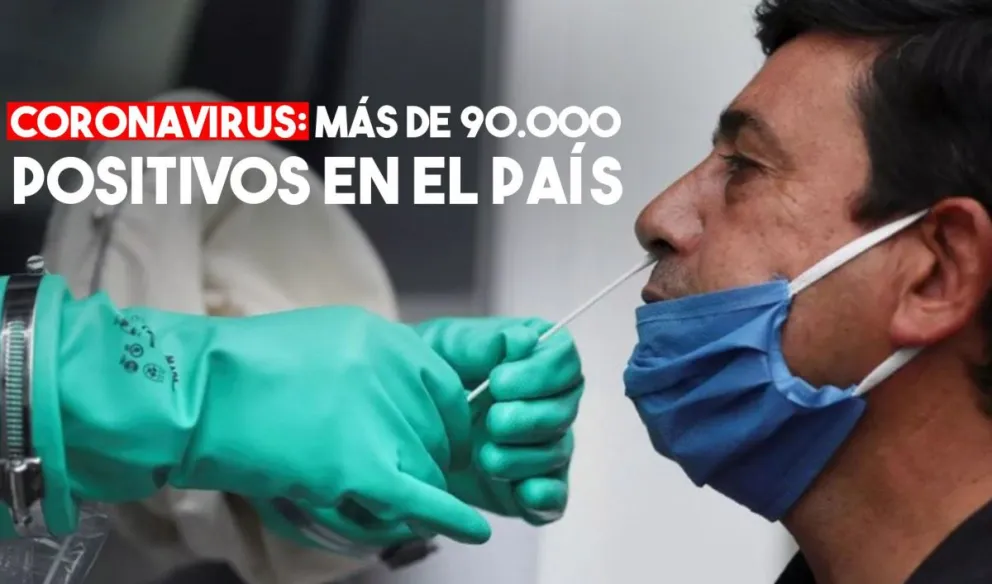 Coronavirus en la Argentina: confirmaron 26 muertes y 3.663 nuevos contagios