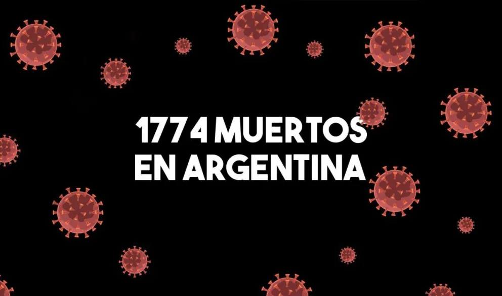 Hubo 54 muertes en las últimas 24 horas y el total de víctimas asciende a 1774
