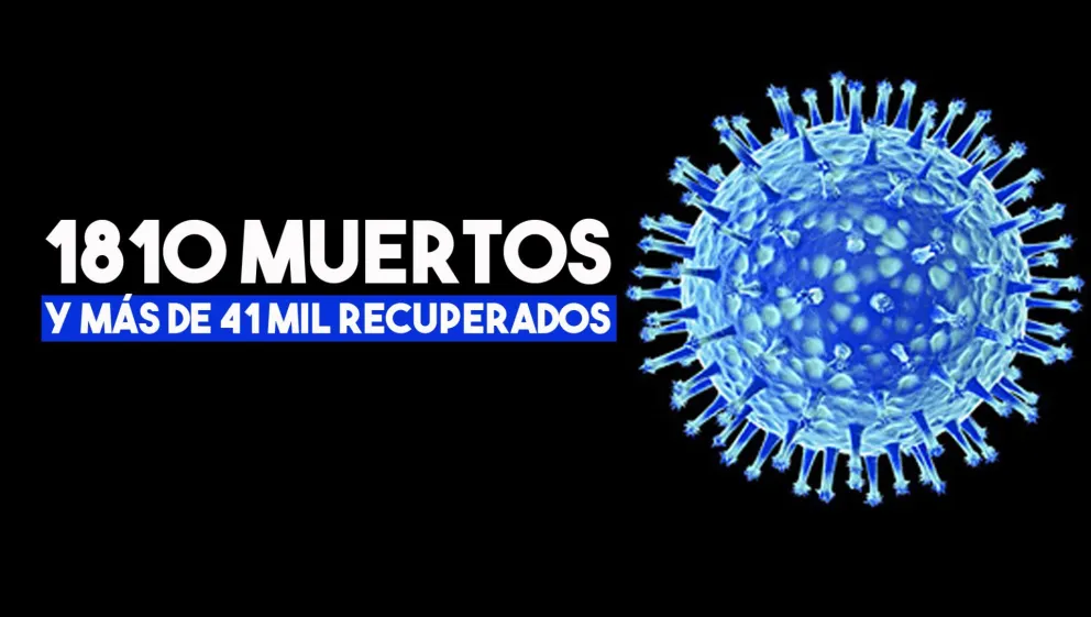 Murieron 36 personas por coronavirus y hay 3449 nuevos contagios