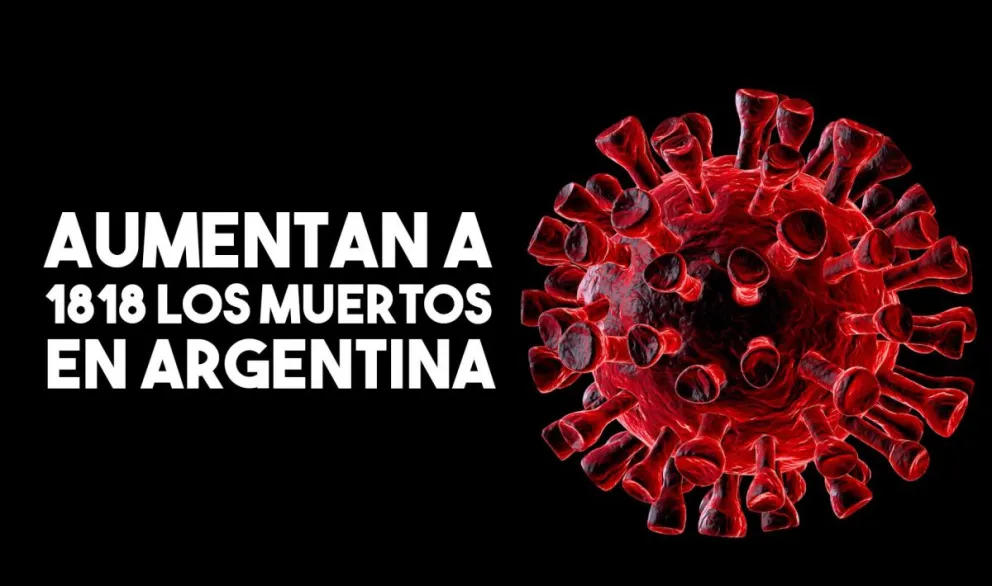 Confirmaron ocho nuevas muertes y el total de víctimas asciende a 1818