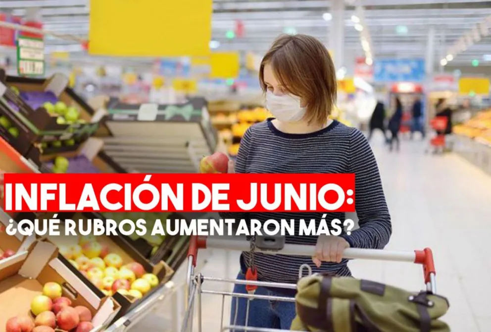 La inflación de junio fue 2,2% y acumuló una suba de 13,6% en el primer semestre